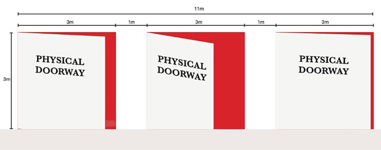 PHYSICAL DOORWAY (THREE WAYS)